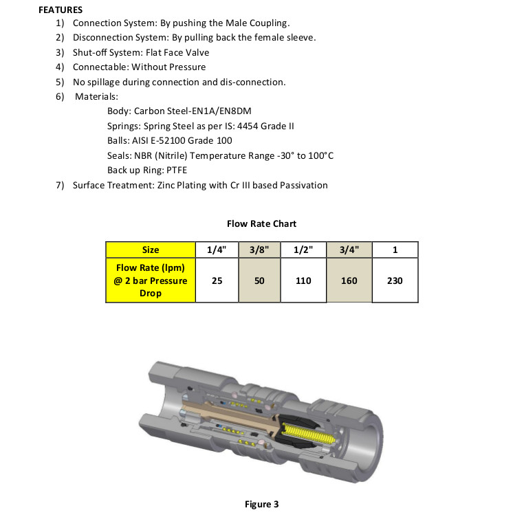 Unitread ISO-16028 Series Quick Release Hydraulic Couplings