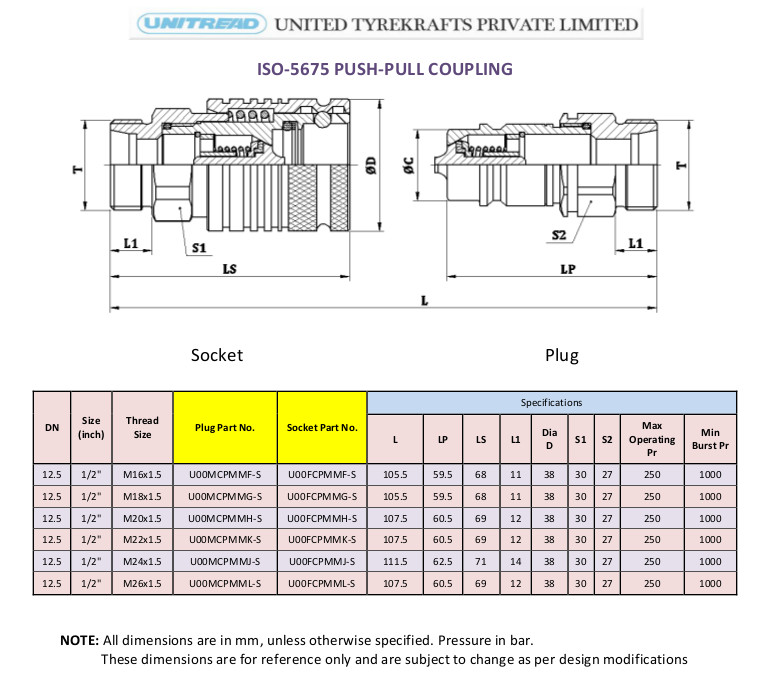 Unitread ISO-5675 Push Pull Series Hydraulic Couplings
