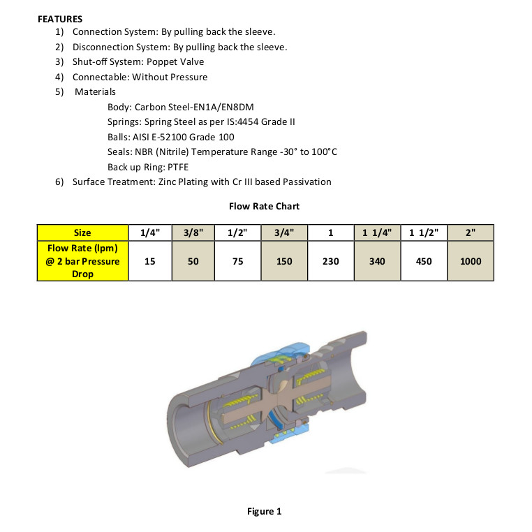 Unitread ISO-7241-A Series Quick Release Hydraulic Couplings